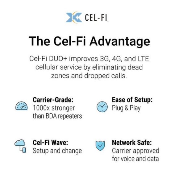 Nextivity Cel-Fi DUO+ 3G/4G/LTE Smart Signal Booster - Window Unit for T-Mobile - Picture 6 of 7